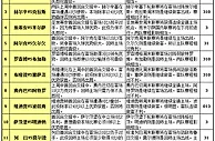 胜负彩15123期赛程解读：多特连续主场作战