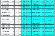 胜负彩18109期相同赔率:社会难赢索肖不败