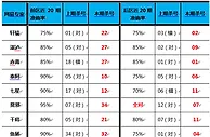 大乐透第17059期网易彩票专家杀号全汇总