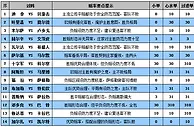 胜负彩15100期赔率分析：莫尔德做客走两头