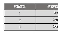 申博138 额外奖金送不停, 玩赚五大联新赛季