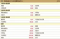 2015年金杯赛夺冠赔率：墨西哥力压美国