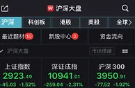 A股弱势震荡：创业板指大跌2.64% 超3000股飘绿
