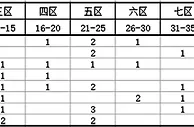 大乐透第16099期历史同期走势解析