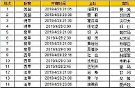 胜负彩第19060期初盘推荐