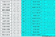 胜负彩18128相同赔率：狼堡分胜负波鸿不败