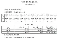 足球胜平负第16193期开奖公告