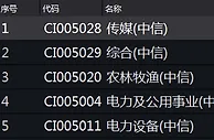 美股暴跌再次扰动全球 亚太股市普跌A股创指率先翻红