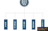 竞彩让球一个超高胜率的判断方法100%正确
