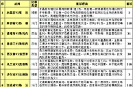 胜负彩15120期投注策略：狼堡蝙蝠军内耗大