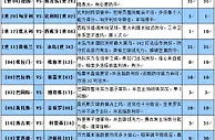 胜负彩16094期大势解读：欧洲杯淘汰赛防平