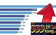 周一超3000只股票上涨 年内百股翻倍