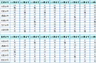 第2017121期双色球杀号定胆