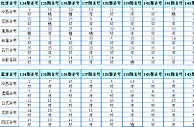 双色球第2016144期预测：杀号定胆