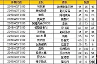 胜负彩第19058期初盘推荐