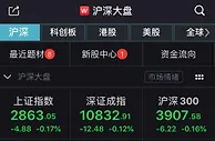 沪指低开0.17%报2863.05点 1217股上涨