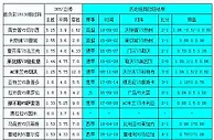胜负彩18130期相同赔率：曼城大优莱比锡胆