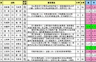 胜负彩15127期任选九场：稳胆遍地火锅难逃