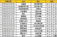 胜负彩第18170期初盘推荐