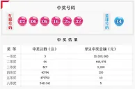 双色球常规出号造3注1000万奖池金额为3.1亿
