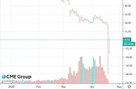 每桶37.63美元，给你钱把油拉走！为何出现负油价？