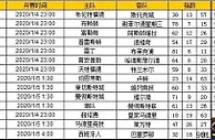 胜负彩第20002期初盘推荐