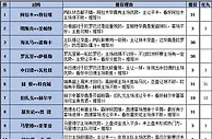 胜负彩16101期填单策略：维也纳主场可信赖