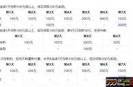VCBETASIA连签奖励连连，高达300元