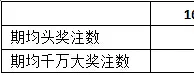 大乐透5亿派奖亮点:千万大奖密集销量增长明显