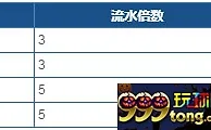 乐百家电竞首存优惠：燃起电竞战火，首次入款奖金祝我战无不胜