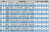 足彩彩15145期分析：蓝月亮作客拒绝连败