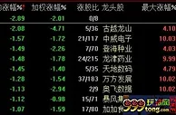 A股三大股指高开回落沪指跌0.41% 概念板块多数下跌