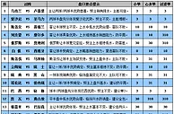胜负彩15086期盘口分析：西班牙高水防平局