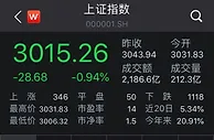 两市低开低走沪指跌0.94% 大消费板块集体回调