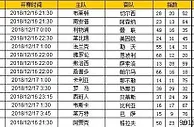 胜负彩第18171期初盘推荐