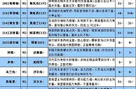 胜负彩16128期大势分析：曼联利好门兴凶险