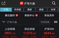 沪指半日上涨0.47% 餐饮、零售、营销传播板块领涨