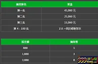 必威五大联赛万元彩金池
