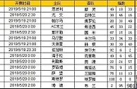 胜负彩第19070期初盘推荐