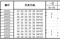 深海大乐透第17071期历史同期走势解析