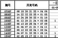 大乐透第16087期历史同期走势解析
