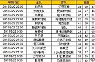 胜负彩第18120期初盘推荐