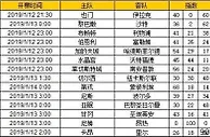 胜负彩第19004期初盘推荐