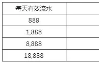 申博138：玩转IM体育，签到金轻松享！