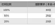 申博138 LHJ迎新礼包，100%奖励，超高奖金心动大放送