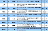 胜负彩16101期大势分析：阿拉木图主胜可期