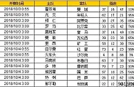 胜负彩第18126期初盘推荐