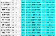 胜负彩134相同赔率：特鲁瓦博胆因戈尔不败