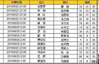胜负彩第19112期初盘推荐