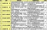 胜负彩15120期赛程解读：欧冠球队客战不稳